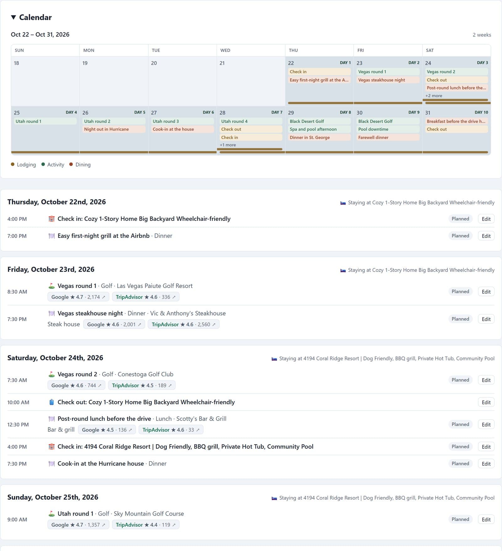 The trip's By day view: a two-week calendar, then each day's check-ins, golf rounds and dinners with their ratings